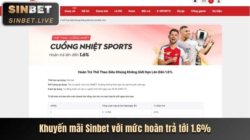 Khuyến mãi nạp đầu 566 Win